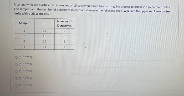 A company makes plastic cups. 4 samples of 15