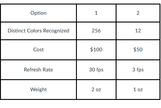 You are designing a robot that will compete in a