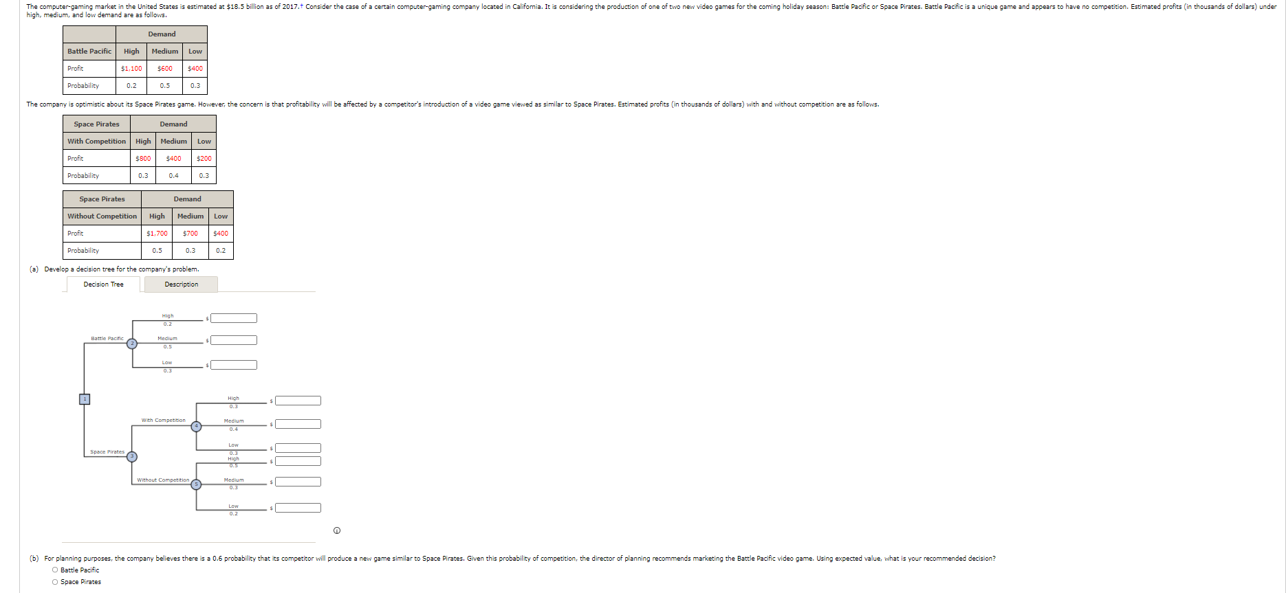 The computer-gaming market in the United States