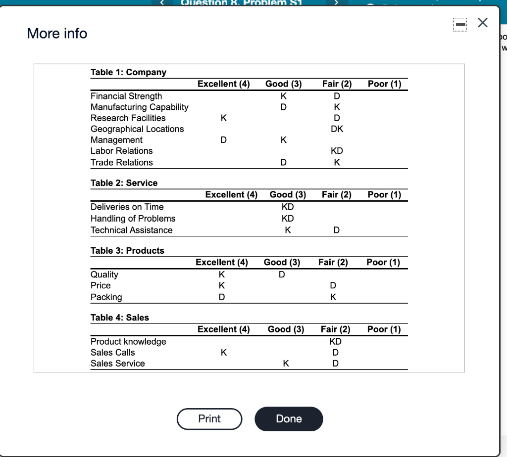 a As purchasing agent for Woolsey Enterprises in
