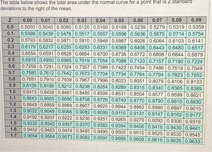 A company begins a review of ordering policies i