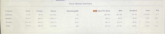 The Baldwin's balance sheet has $123,754,000 in