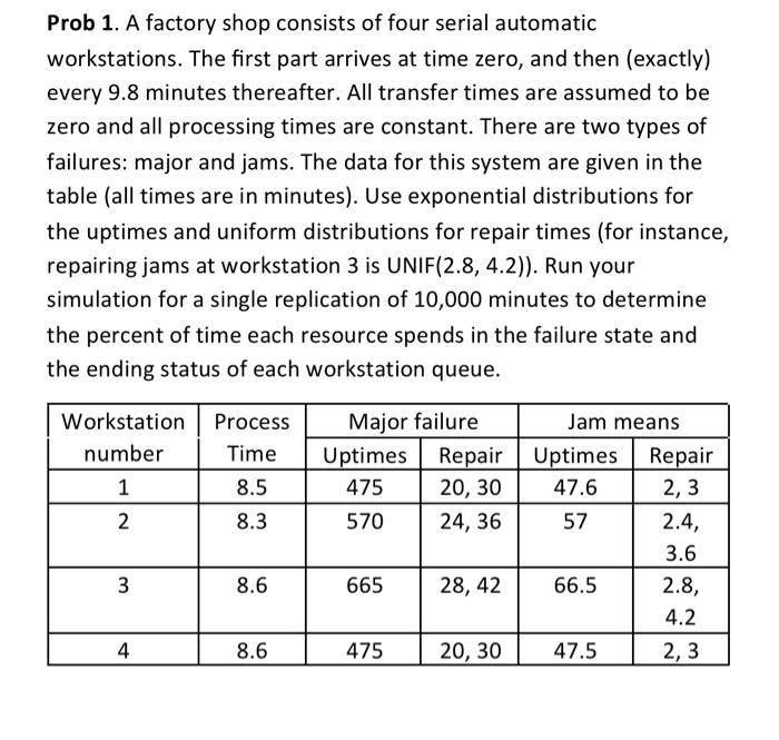 Prob 1. A factory shop consists of four serial