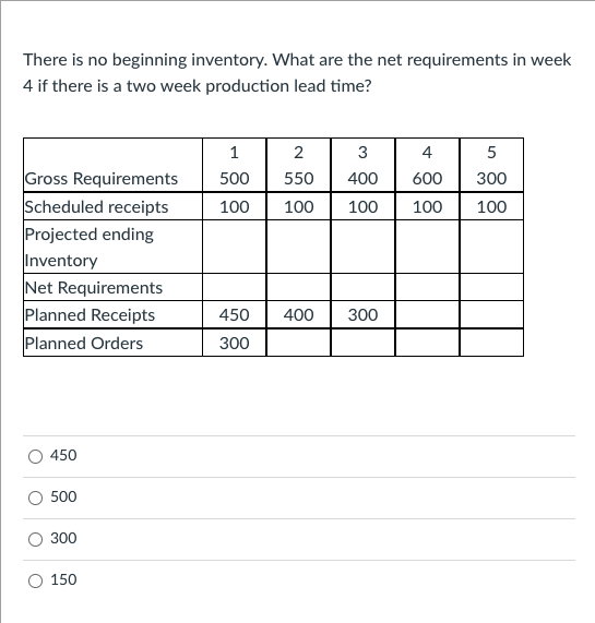 There is no beginning inventory. What are the net