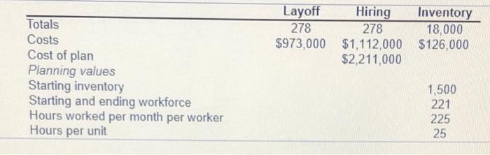 Complete the chase production plan, tising the
