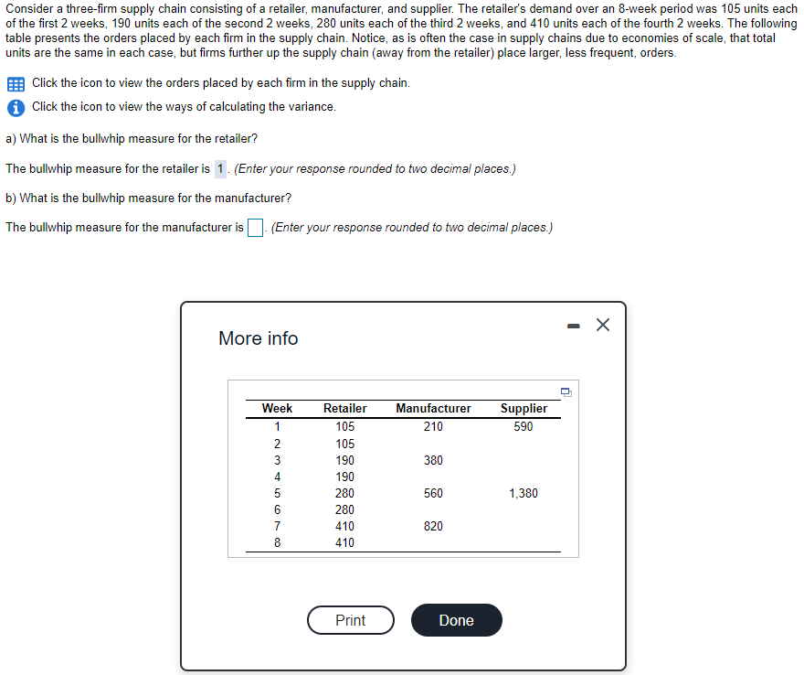 C) What is the bullwhip measure for the