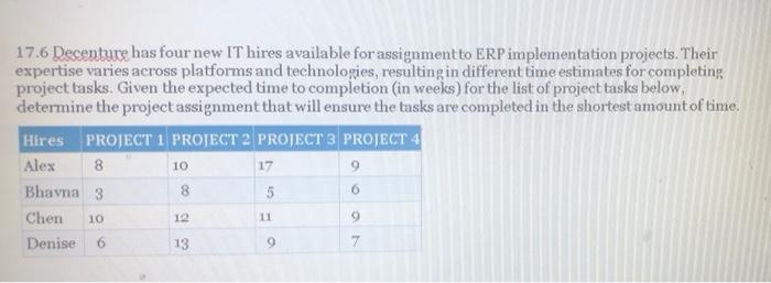 17.6 Decentuxe has four new IT hires available
