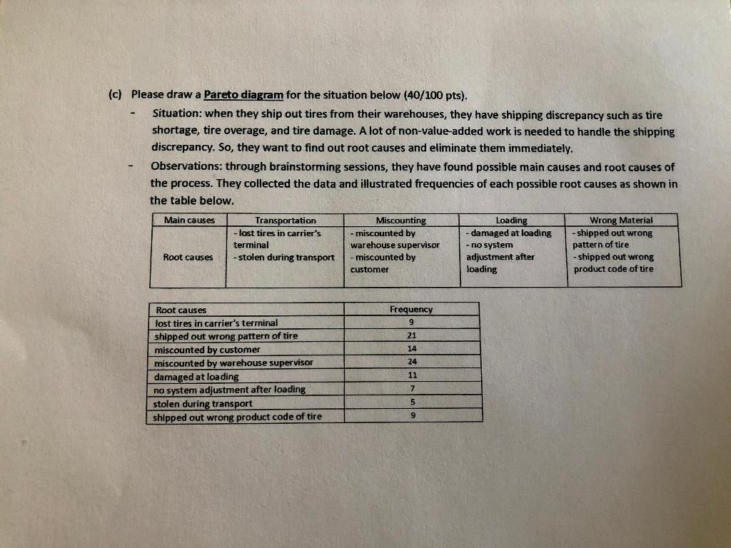 (c) Please draw a Pareto diagram for the