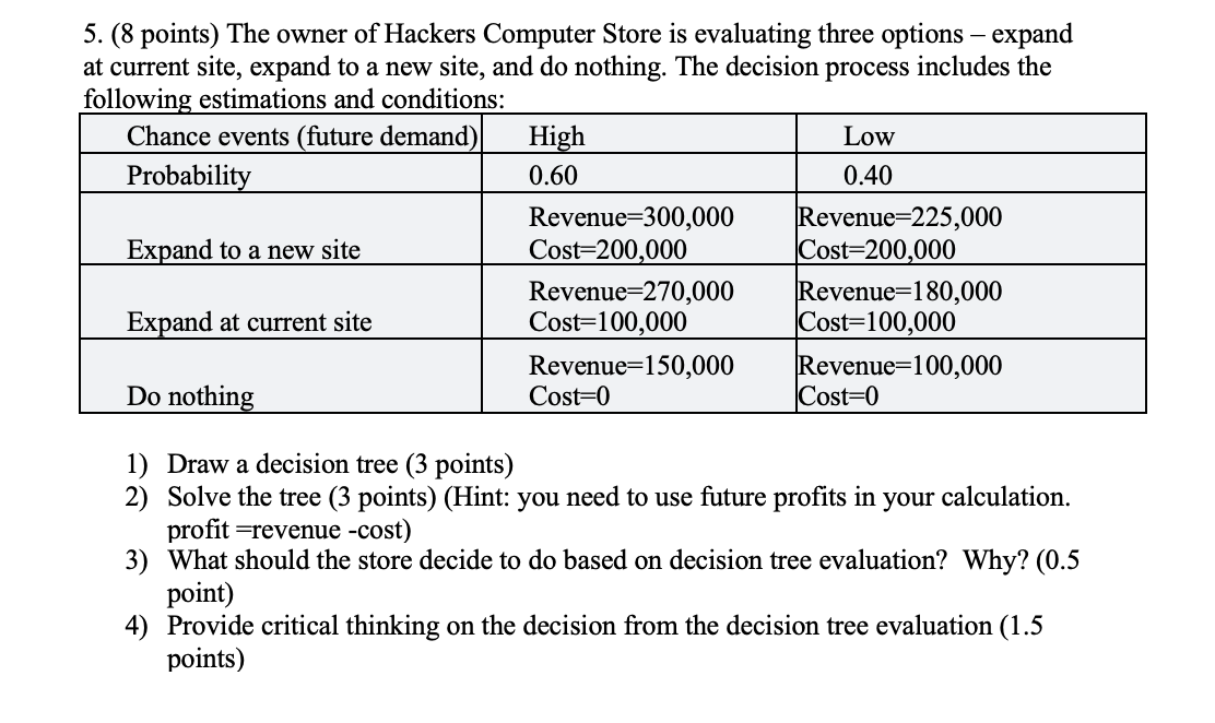 5. (8 points) The owner of Hackers Computer Store