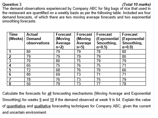 Case Study Company ABC is a restaurant operation,