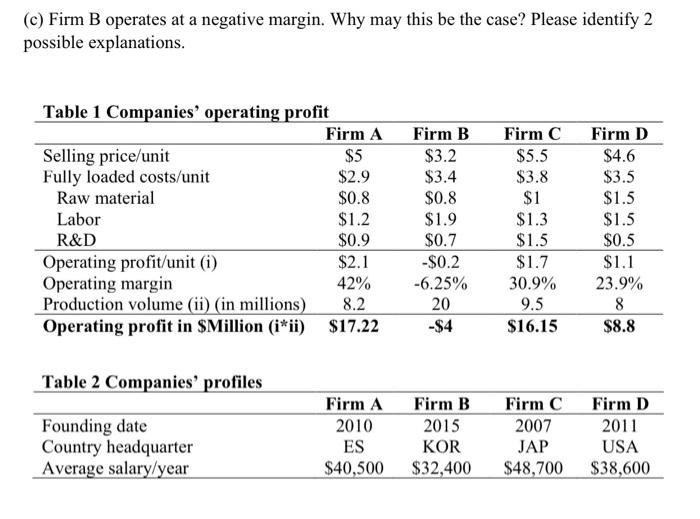 (c) Firm B operates at a negative margin. Why may