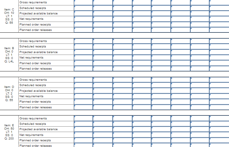 Could some one explain me how to do this problem,