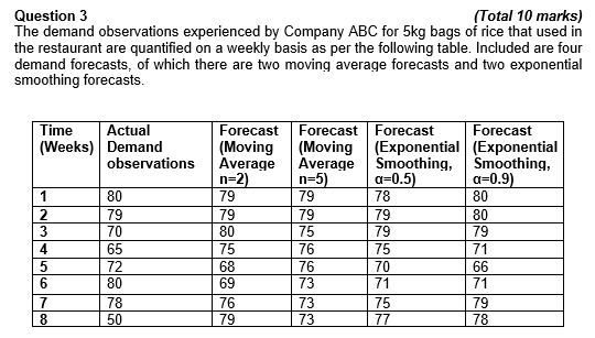 Case Study Company ABC is a restaurant operation,