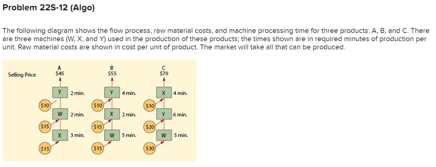 Problem 22S-12 (Algo) The following diagram shows