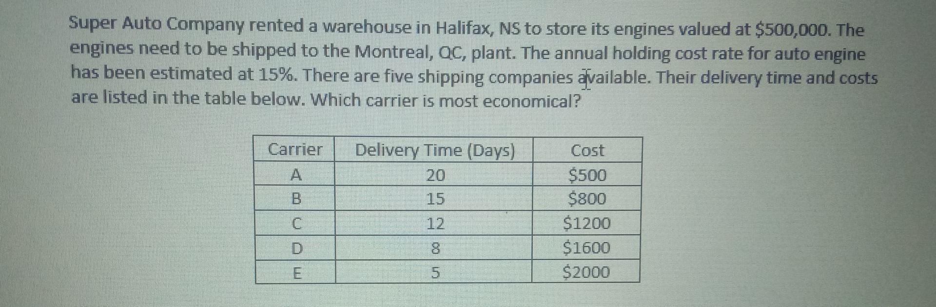 Super Auto Company rented a warehouse in Halifax,