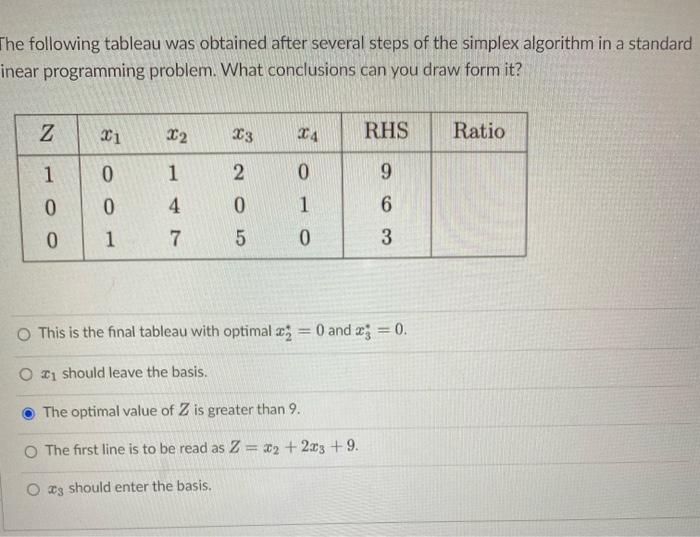 The following tableau was obtained after several