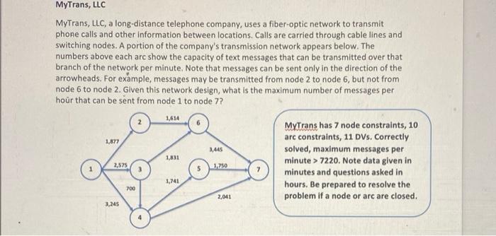 Please complete the sensitivity report only on