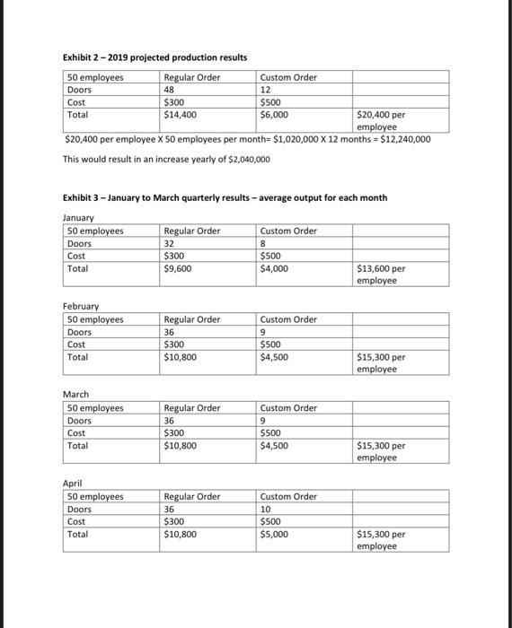 case study A 'Door'able Solutions needed Peter
