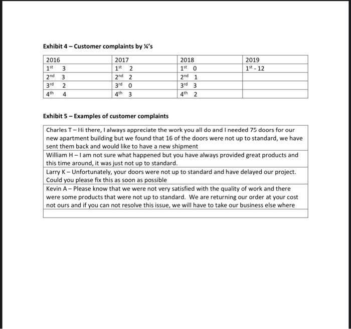 case study A 'Door'able Solutions needed Peter