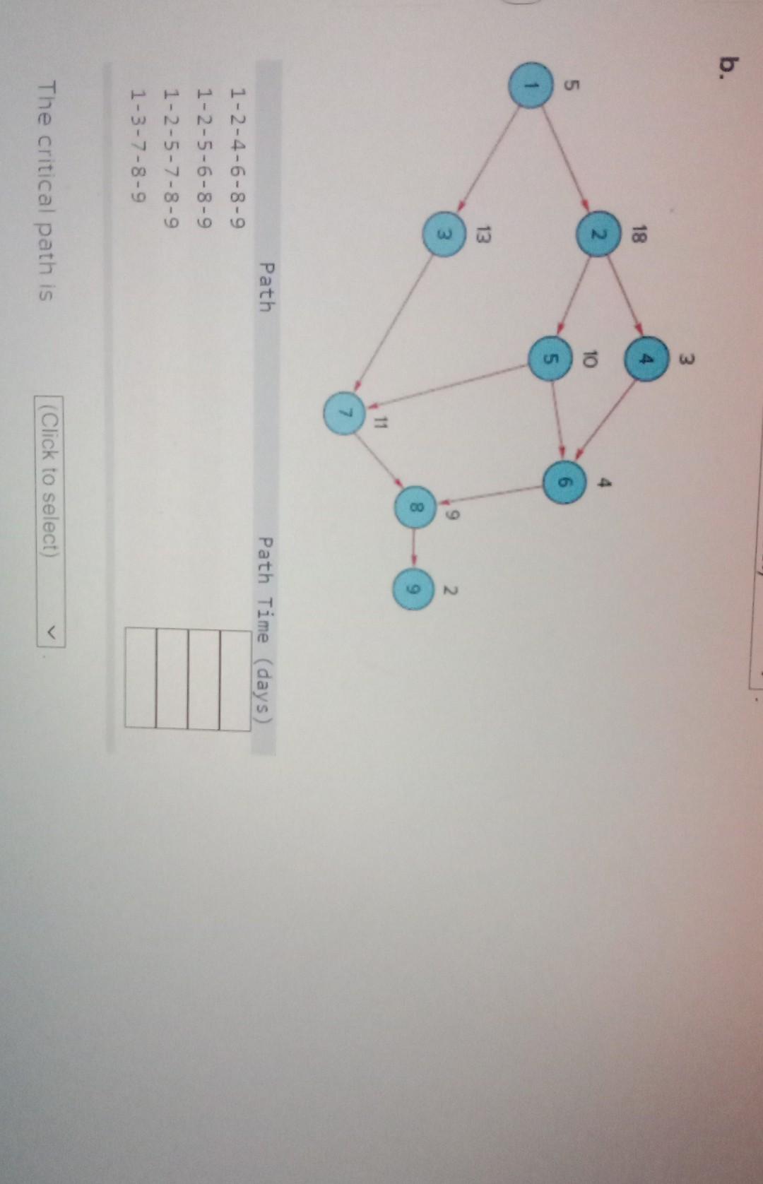 For each of the following networks diagrams,