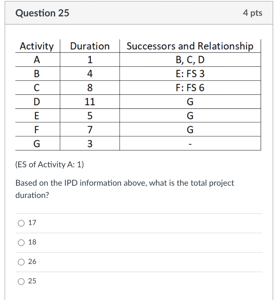 Question 25 4 pts Duration 1 Activity A B