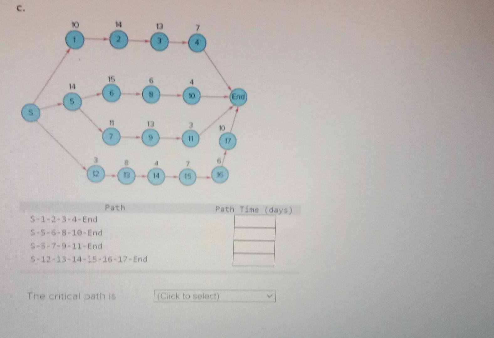 For each of the following networks diagrams,