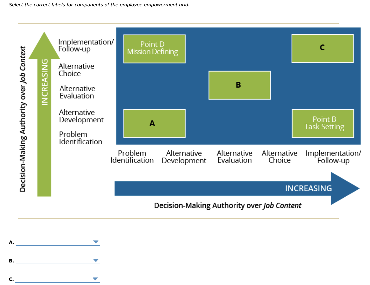 Select the correct labels for components of the