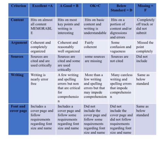 I want the seven questions answered Assessment In