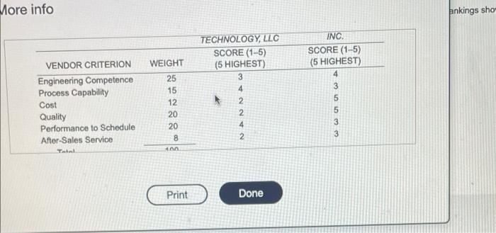 17 The supply chain manager for Keskin
