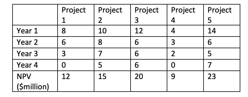 Yakima Construction Company (YCC) is considering