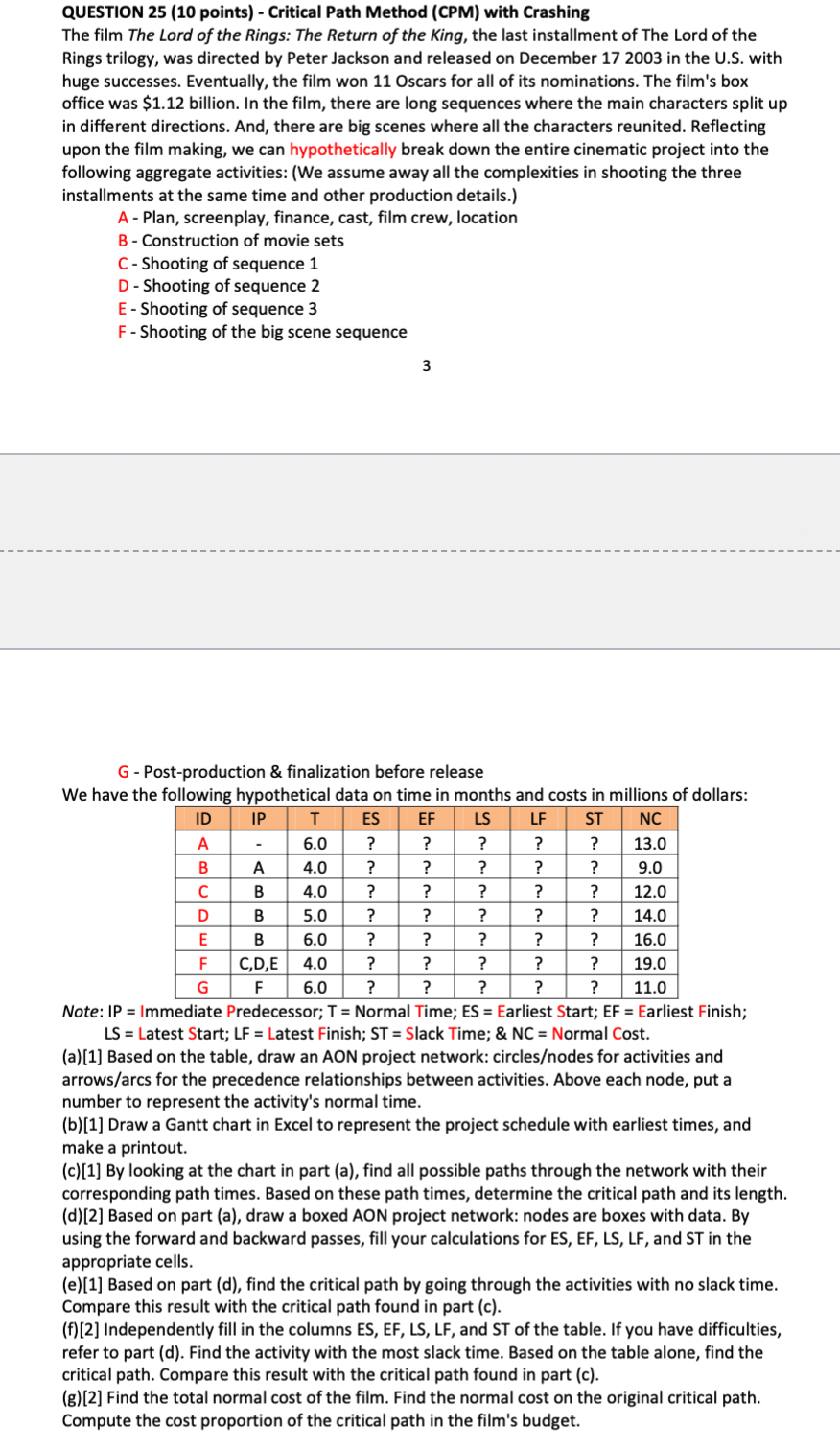 QUESTION 25 (10 points) - Critical Path Method