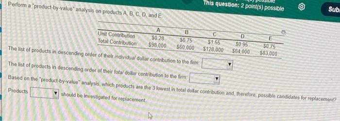 Perform a product-by-value" analysis on products