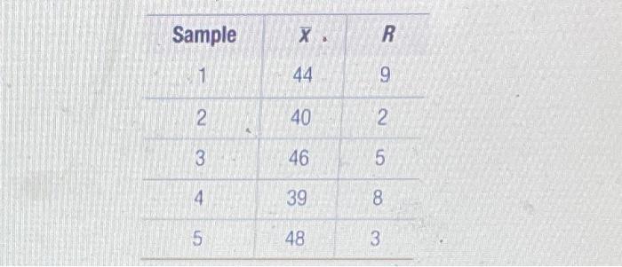 Problem 1. Textbook Chapter 3. Problem 3. Page