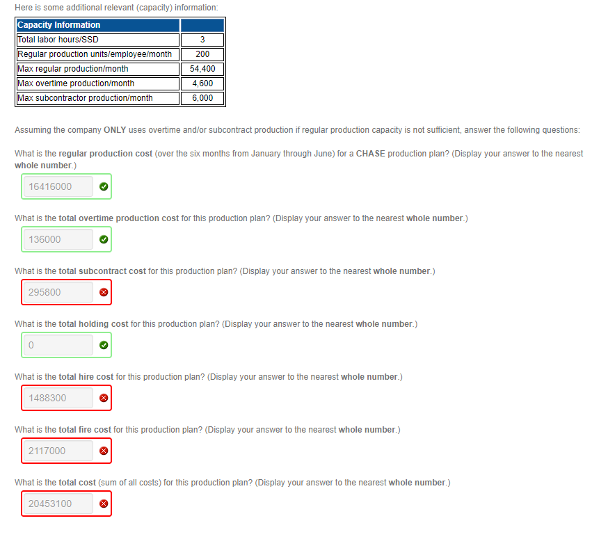 Please show me your formula's in excel. Jun PP.52