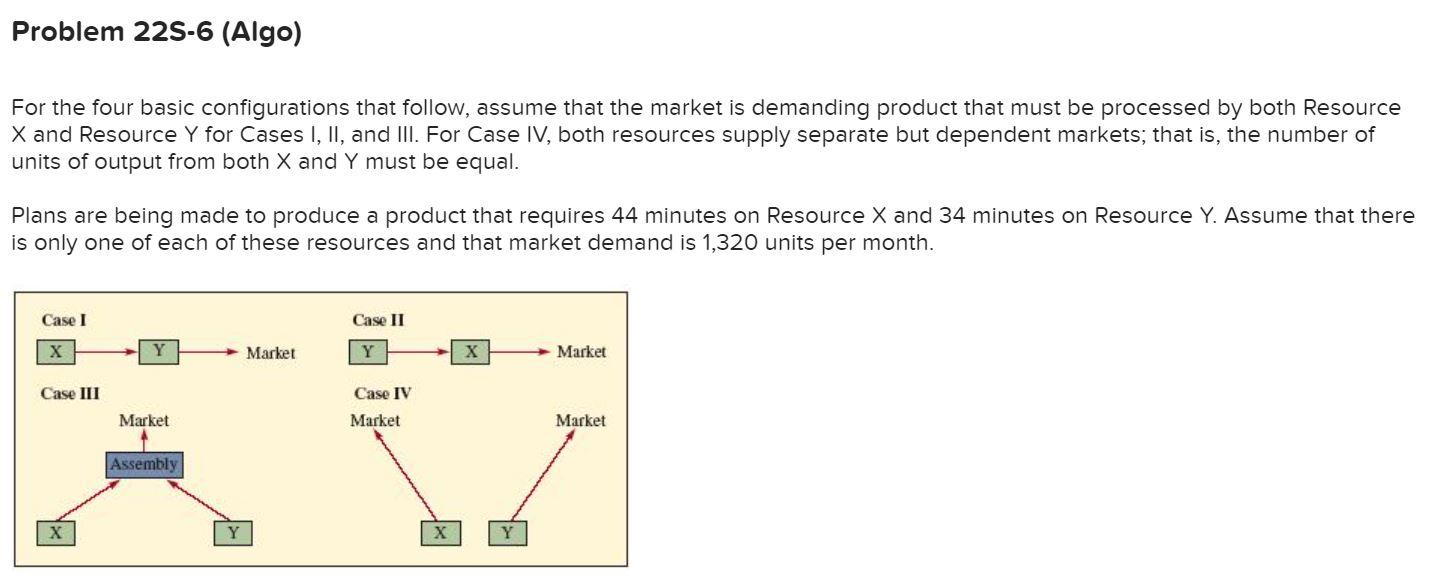 Problem 22S-6 (Algo) For the four basic