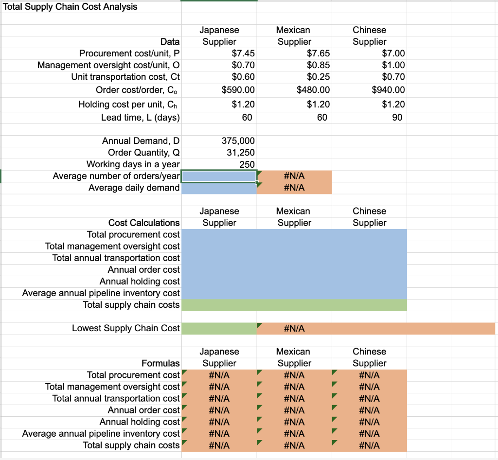 Total Supply Chain Cost Analysis Data Procurement