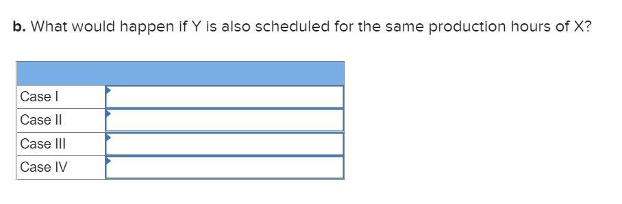 Problem 22S-6 (Algo) For the four basic