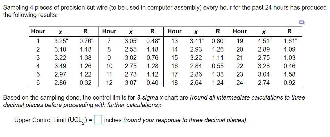 Based on the sampling done, the control limits