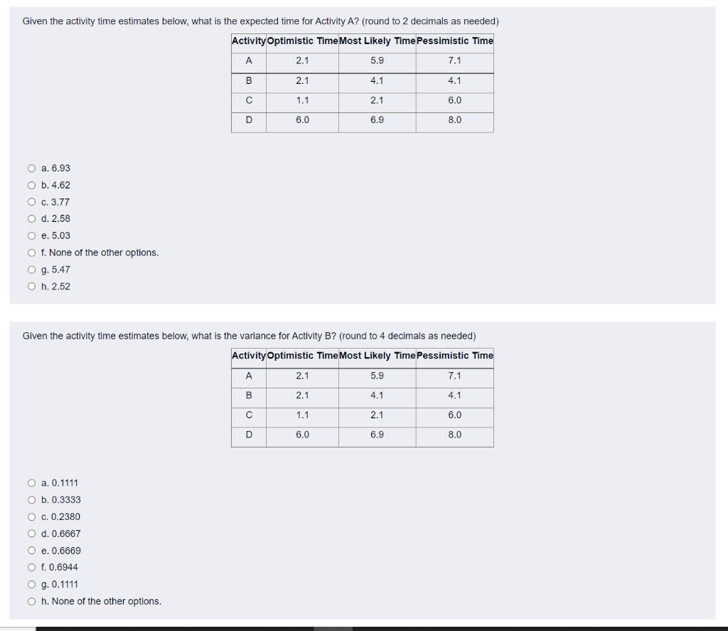 Given the activity time estimates below, what is