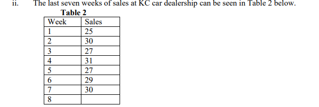a. Use a three-period weighted-moving average