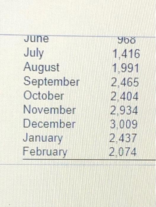 Complete the level production plan, using the
