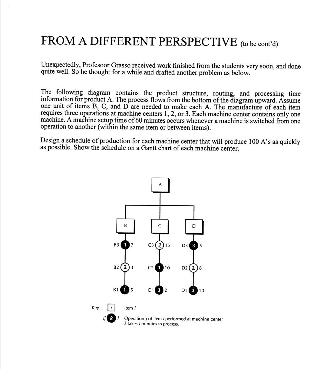 FROM A DIFFERENT PERSPECTIVE (to be contd)