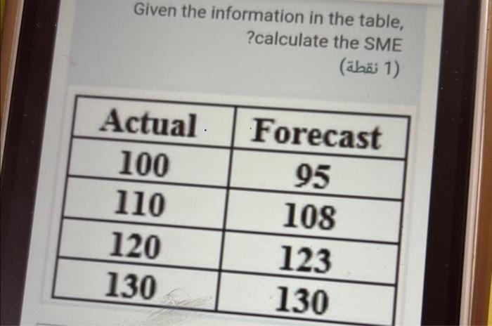 Given the information in the table, ?calculate