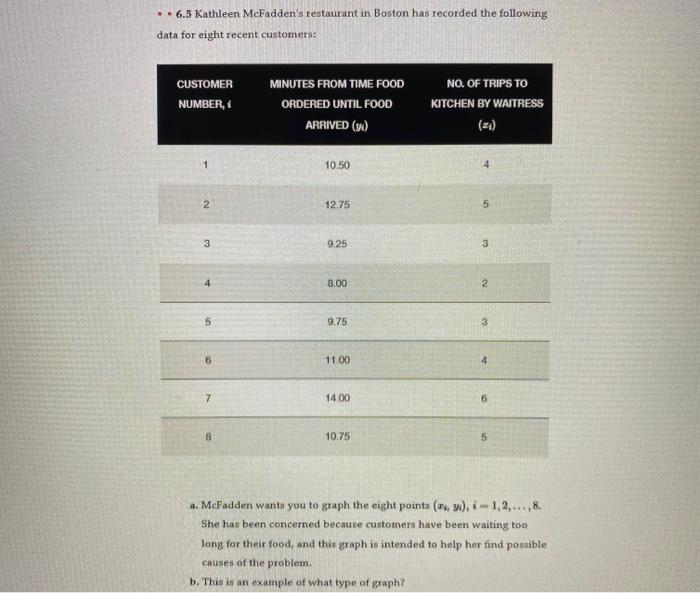 ..6.5 Kathleen McFadden's restaurant in Boston