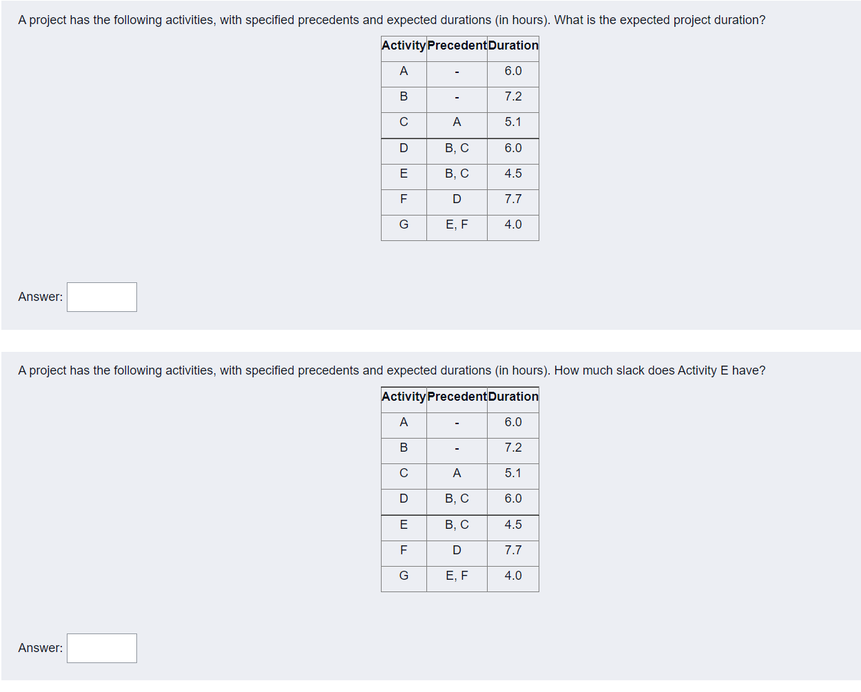 A project has the following activities, with
