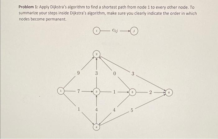 Problem 1: Apply Dijkstra's algorithm to find a