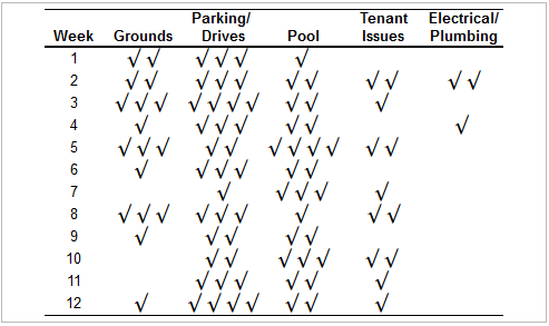Mary Beth Marrs, the manager of an apartment