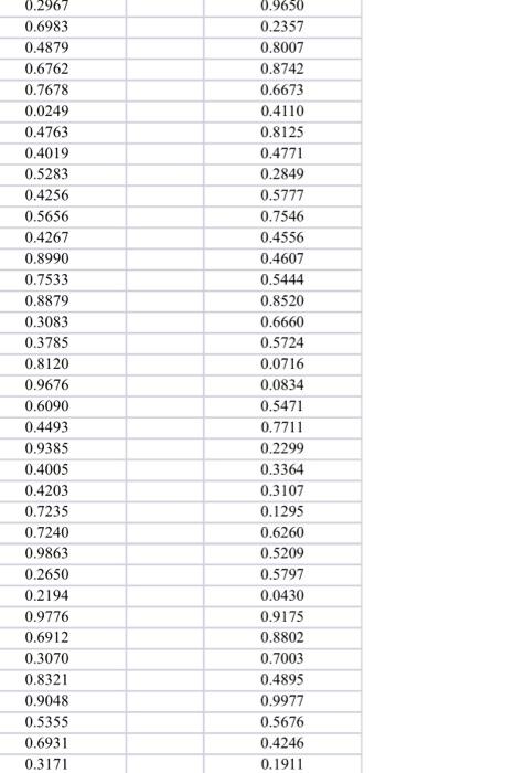 What is the confidence interval? Simulation