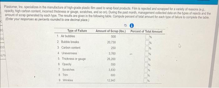 Plastomer, Inc. specializes in the manufacture of