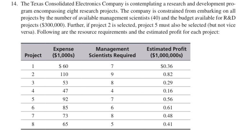 Formulate the integer programming model for this